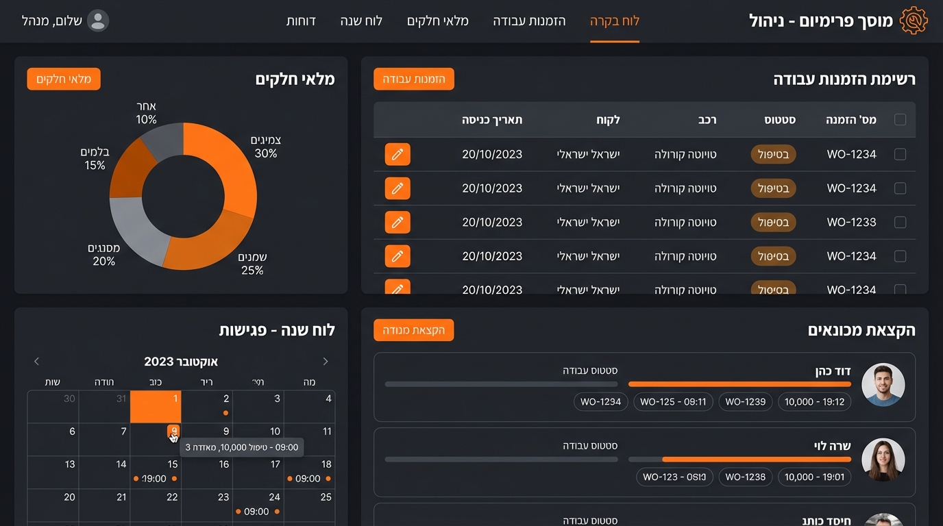 מערכת לניהול חברת שמירה